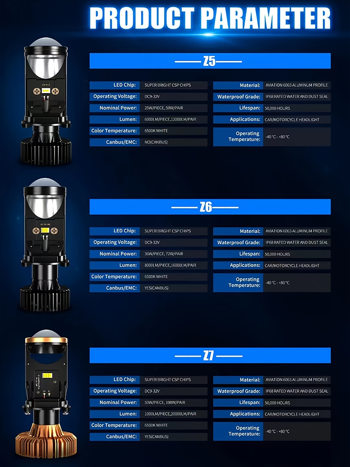 AILEO H4 LED Canbus Mini lenti per proiettore 100W 6500K luce