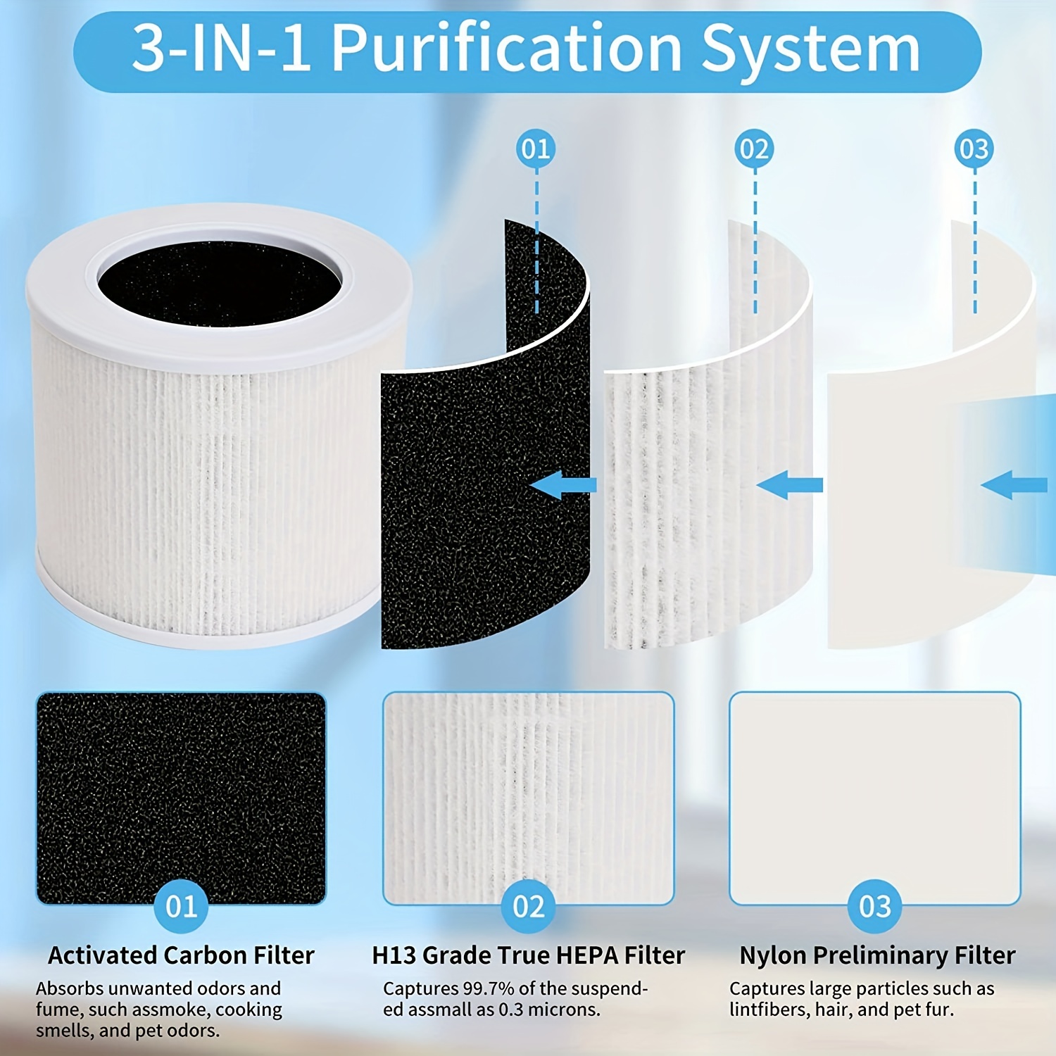  LEVOIT LV-H132 Air Purifier Replacement Filter, 3-in-1 Nylon  Pre-Filter, HEPA Filter, High-Efficiency Activated Carbon Filter, LV-H132-RF,  1 Pack : Home & Kitchen