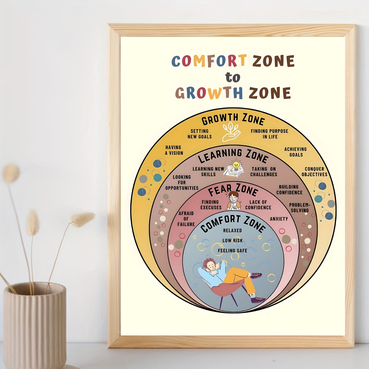 Comfort Zones' Quote | Poster