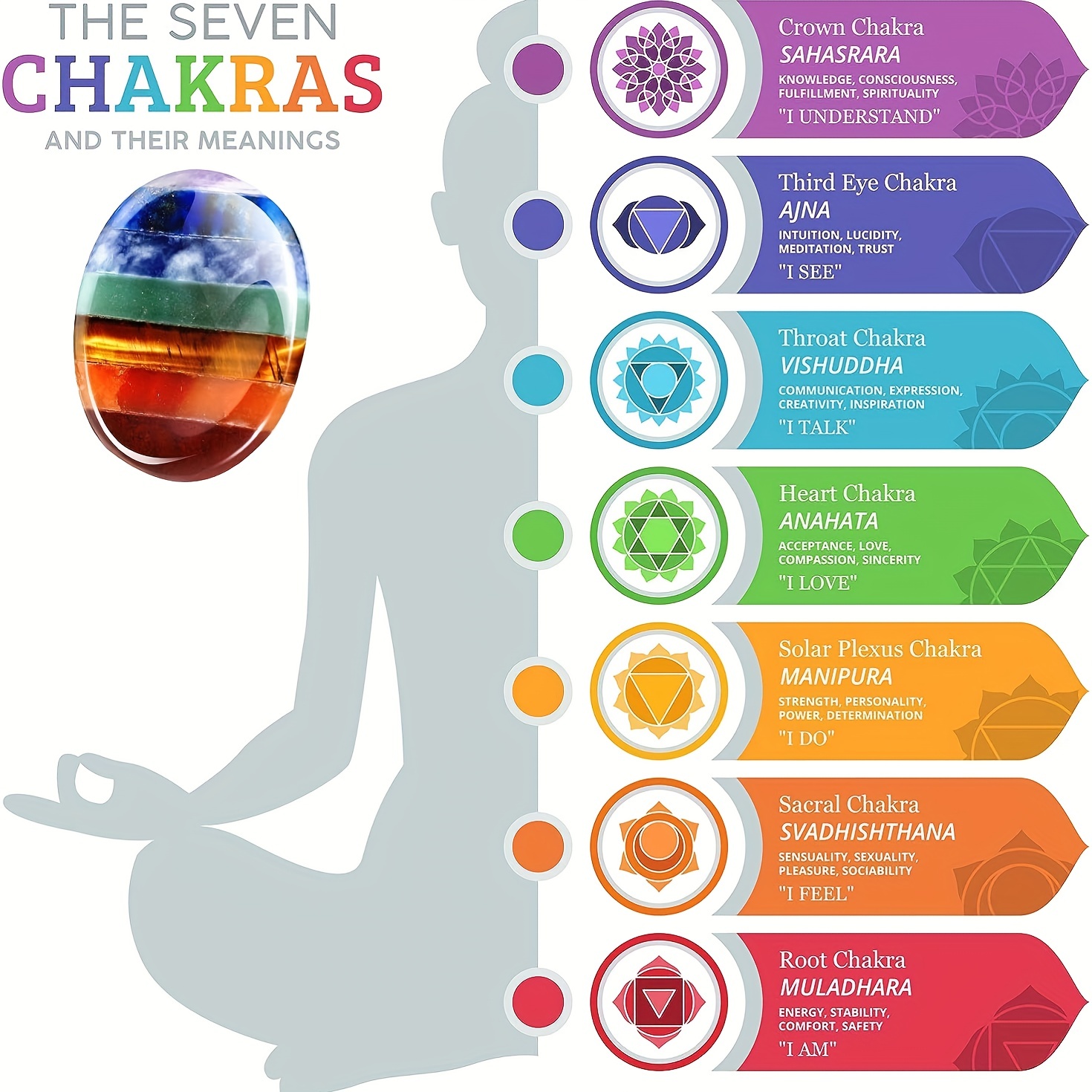 Chakra-healing Stones (7 Count) - Abundant Health