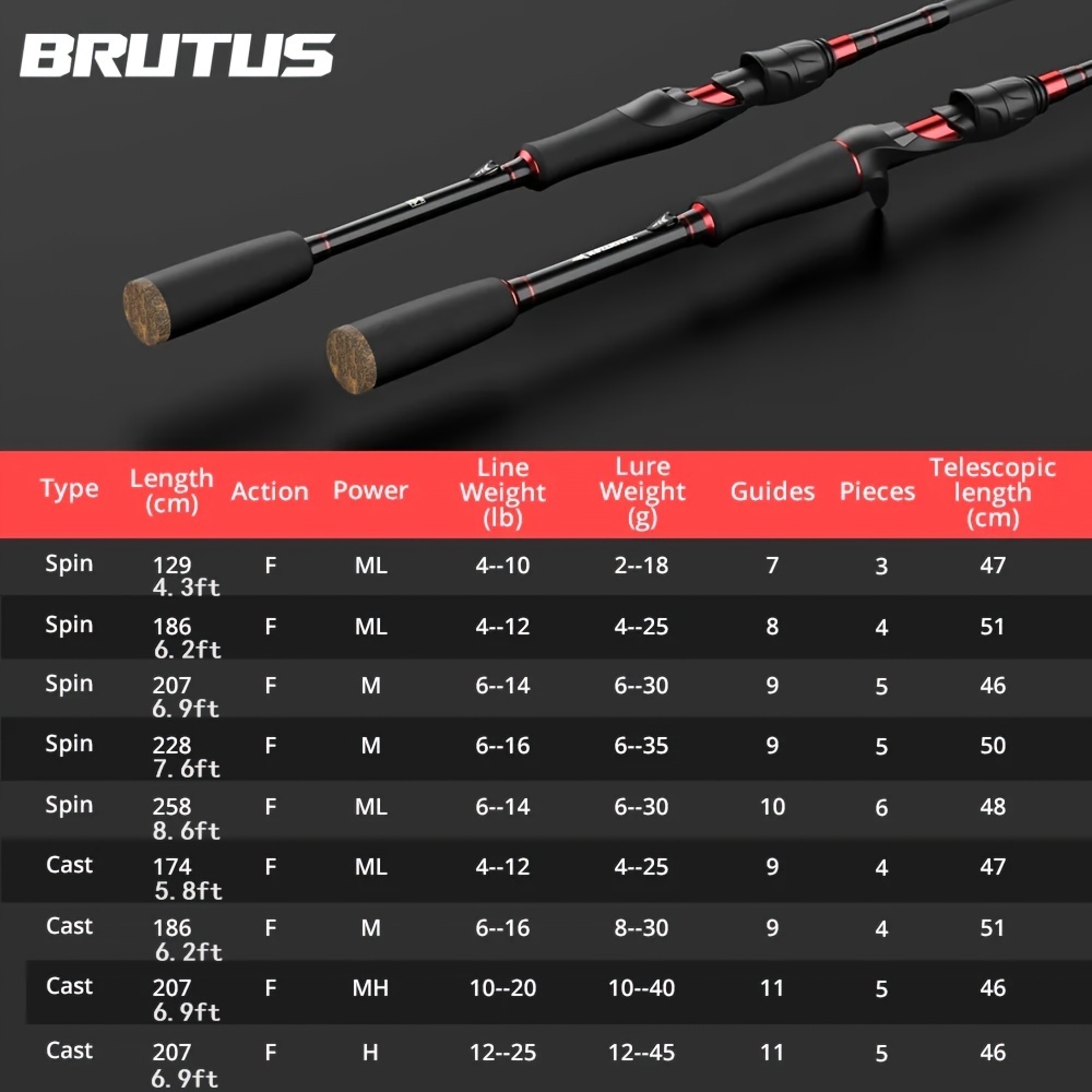 3/4/5/6 Sections Telescopic Fishing Rod Carbon - Temu Philippines