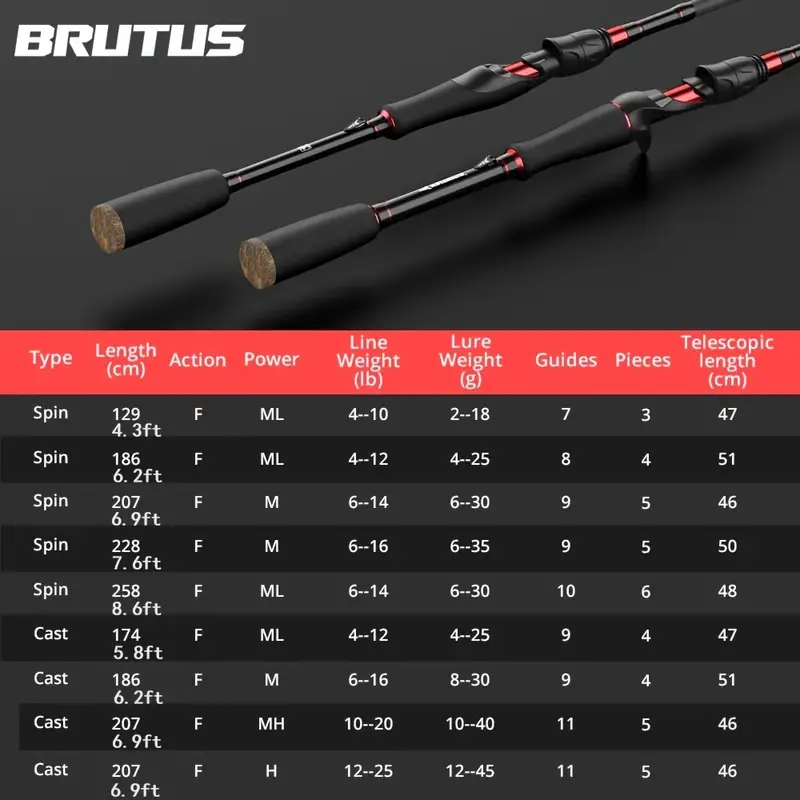 3/4/5/6 Sections Telescopic Fishing Rod Carbon - Temu