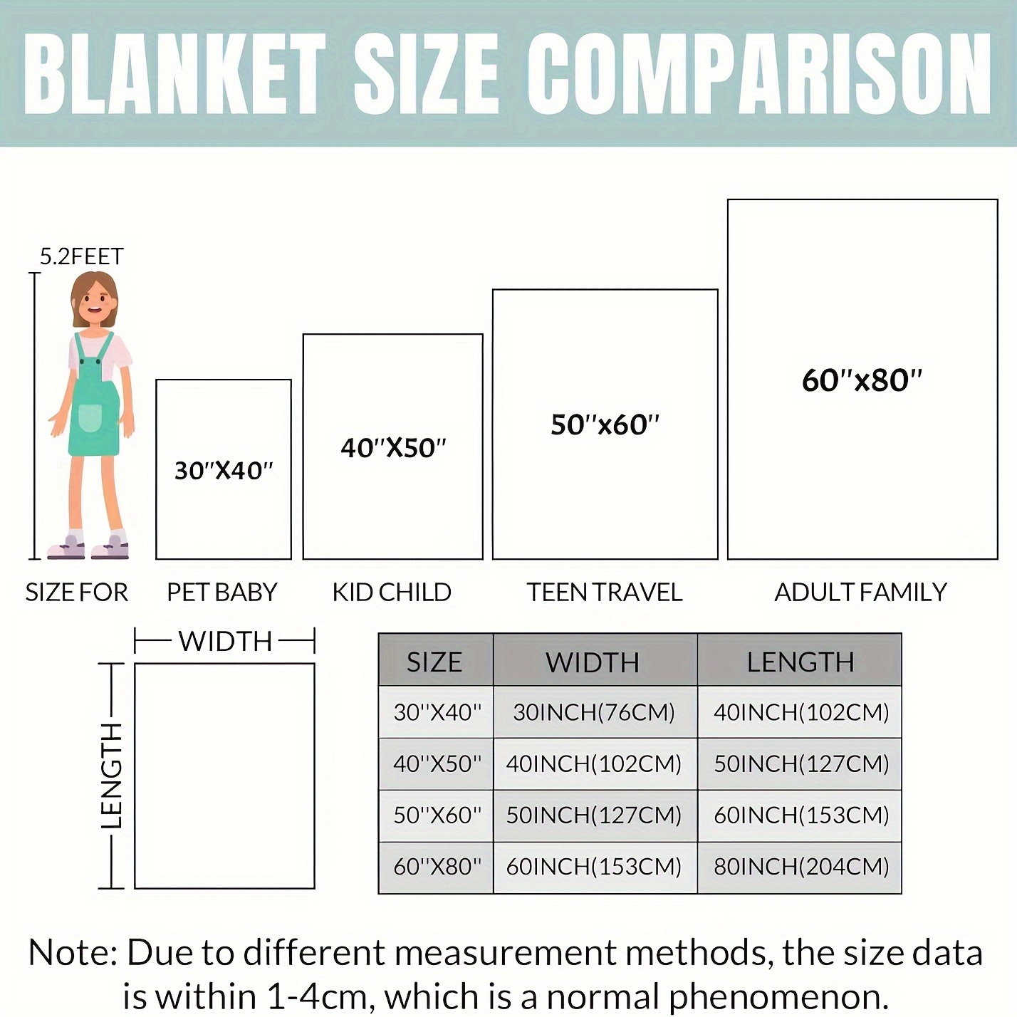 Standard throw best sale blanket sizes