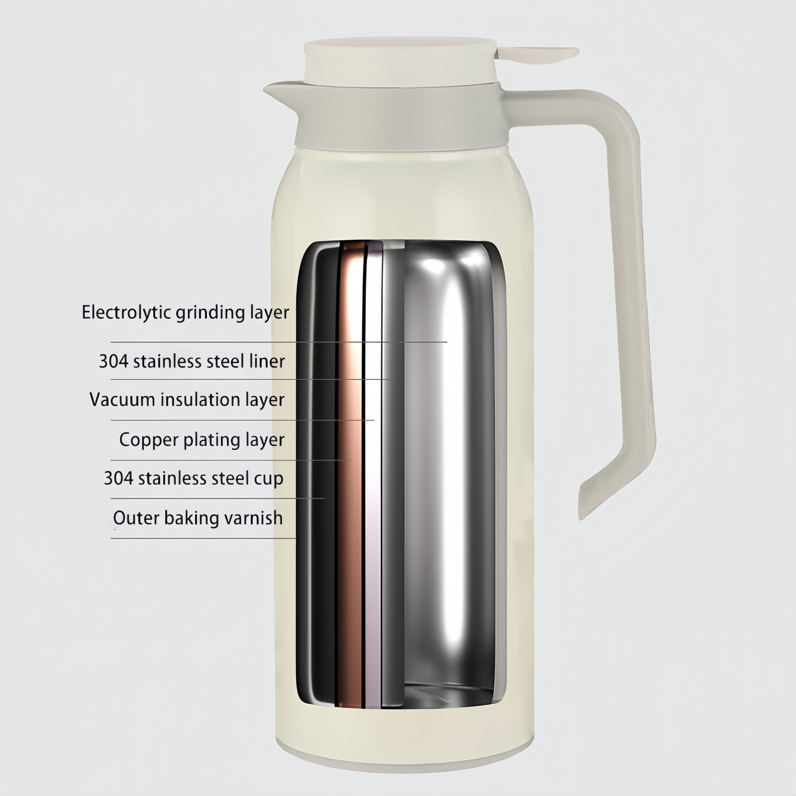 Thermal Coffee Carafe Jugs 304 Stainless Steel Insulated - Temu