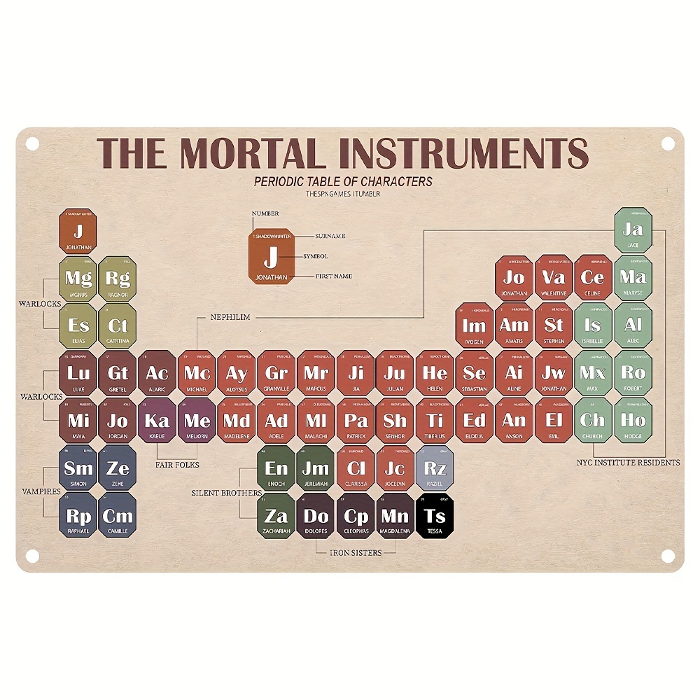 Tabla Periodica Con Elementos Reales - Temu Mexico