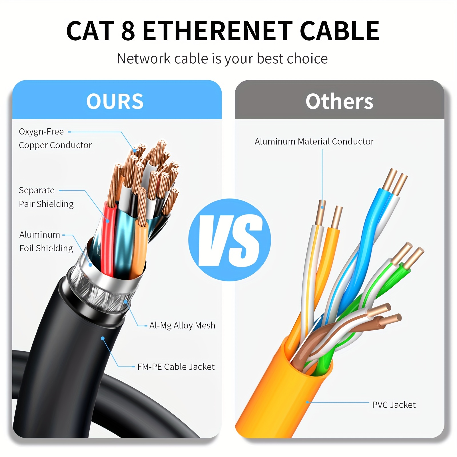 Cat 8 Ethernet Cable 5 FT, Heavy Duty 26AWG Cat8 Internet Cable LAN Network  Cable High Speed 40Gbps, 2000Mhz SFTP Ethernet Cables, Weatherproof S/FTP