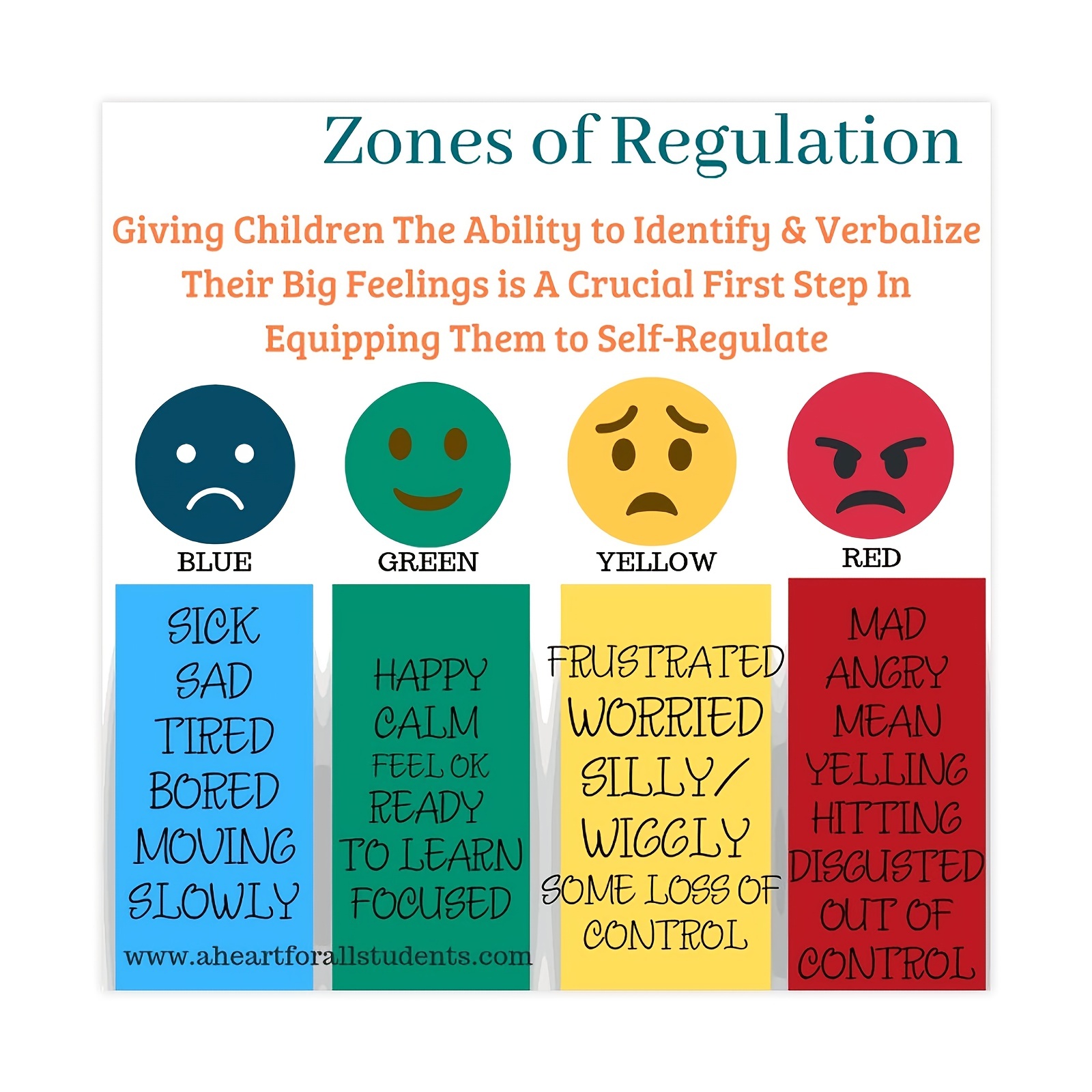 Emotional Management Zones Regulation Educational Poster - Temu Australia