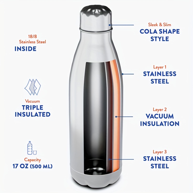 Double Insulated Stainless Steel Water Bottle With Baseball Design Straw  Lid - Perfect For Sports And Outdoor Activities - Temu