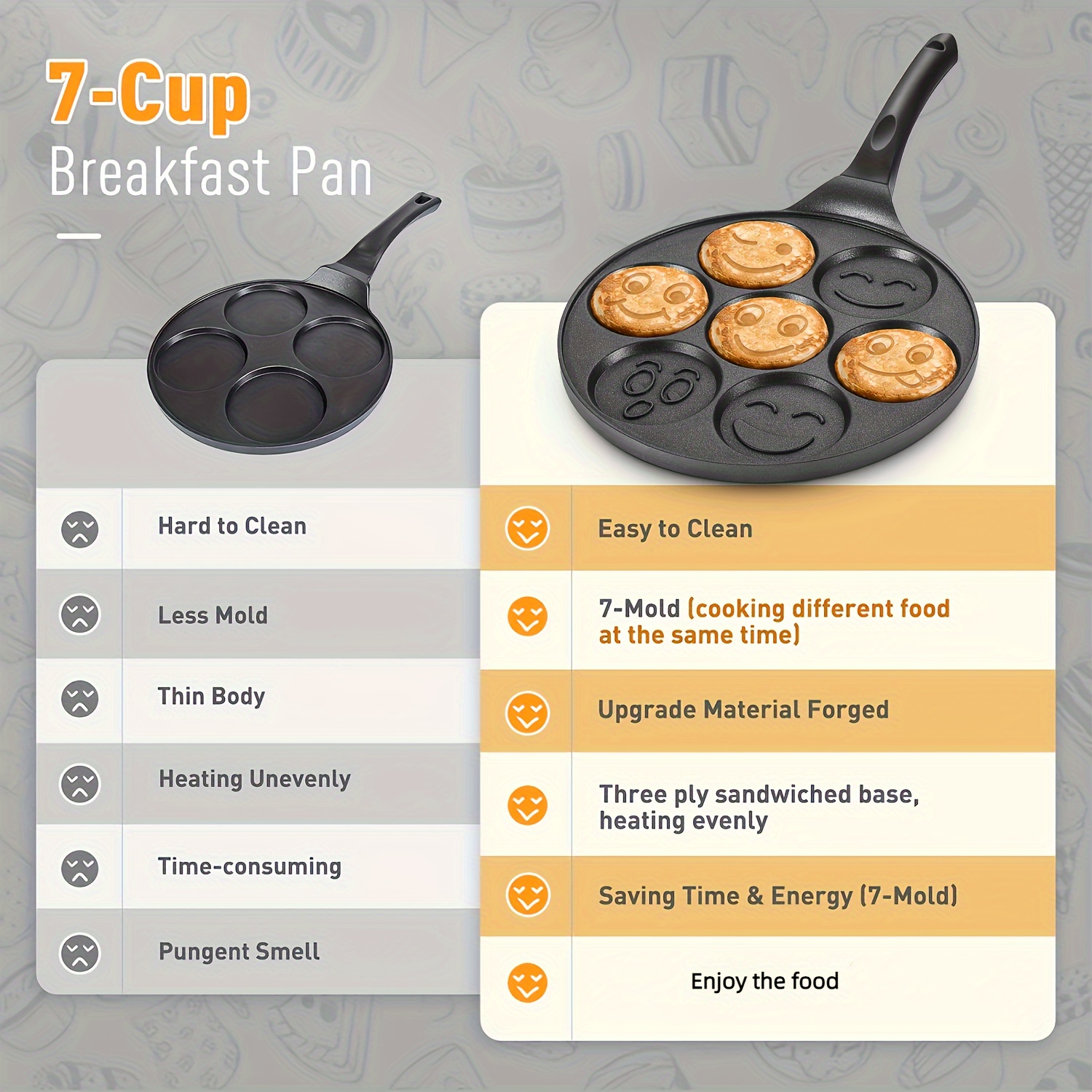 Pancake Griddle Flip Cooker Pancake Maker, 7 Hole Pans Non-Stick Fried –  Goods Of Japan