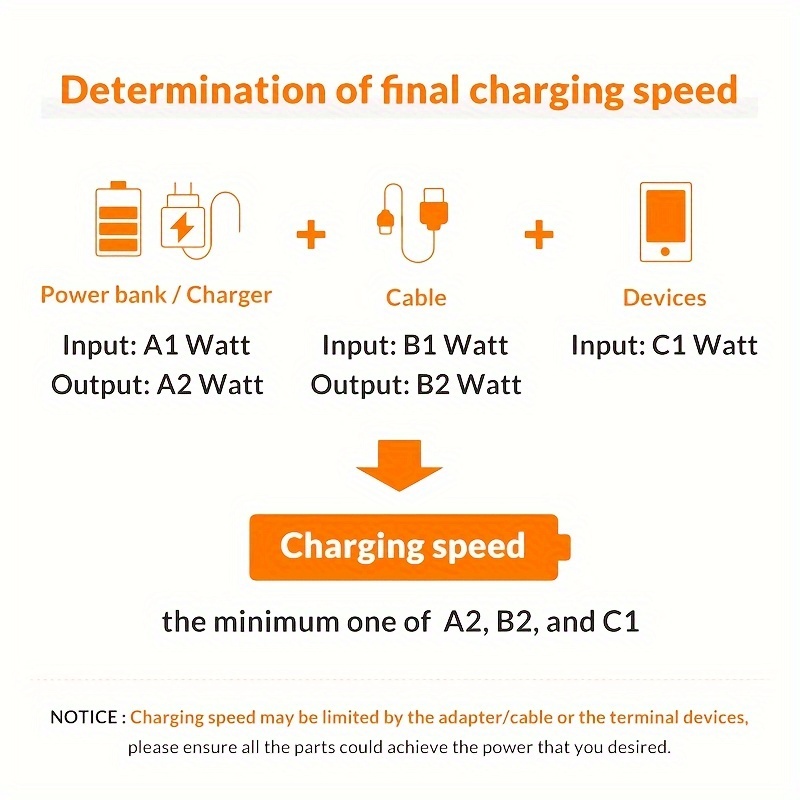 AC76 USB-C to USB-C Cable for Artist22R Pro/24Pro/22 2nd