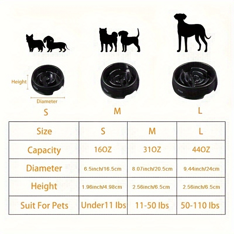 Durable Plastic Dog Slow Feeder Bowl Anti-choking Dog Puzzle Food Bowl  Water Basin For Improved Digestion - Temu