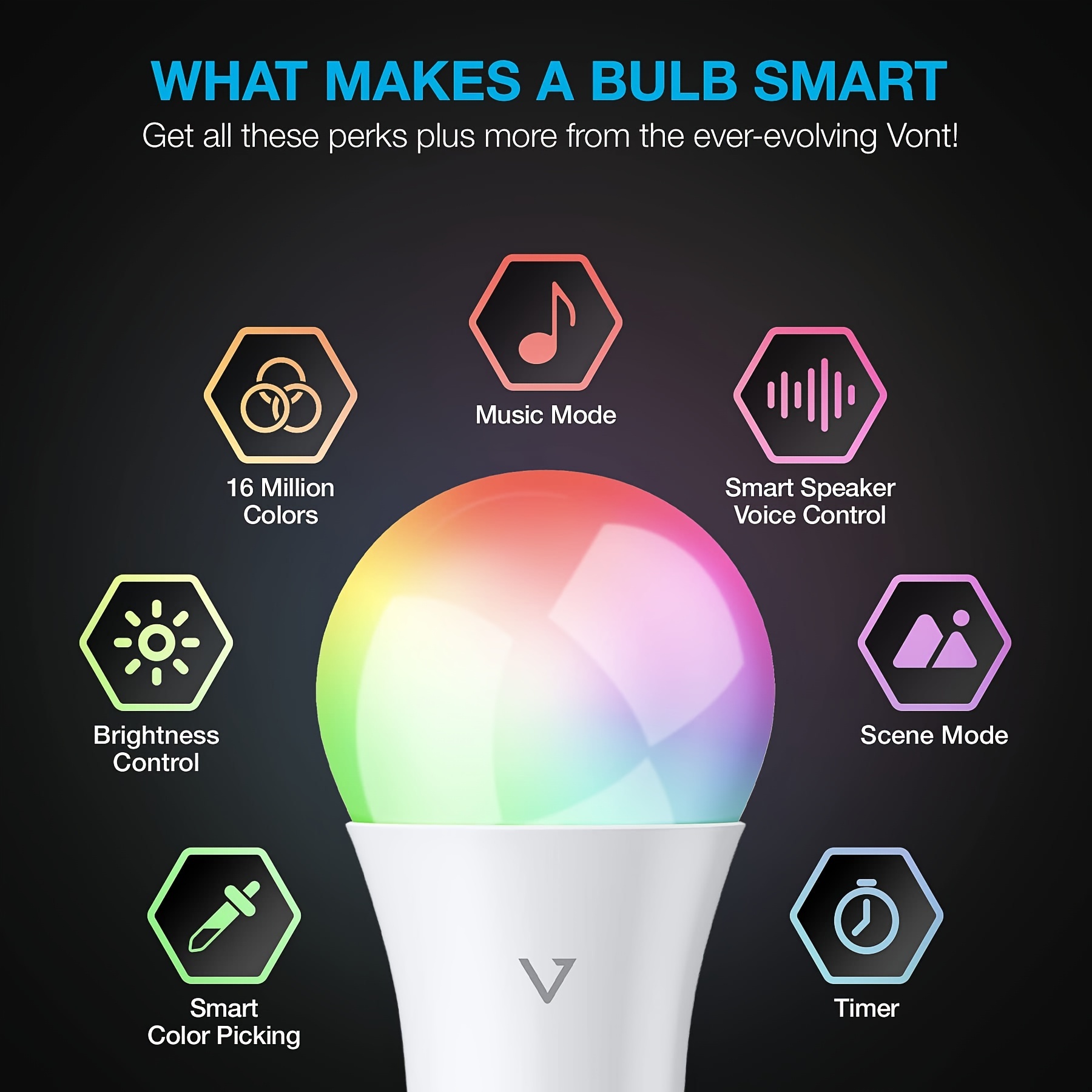 Buy AFGVK Smart Bulb WiFi Light Bulb with Alexa & Google Assistant