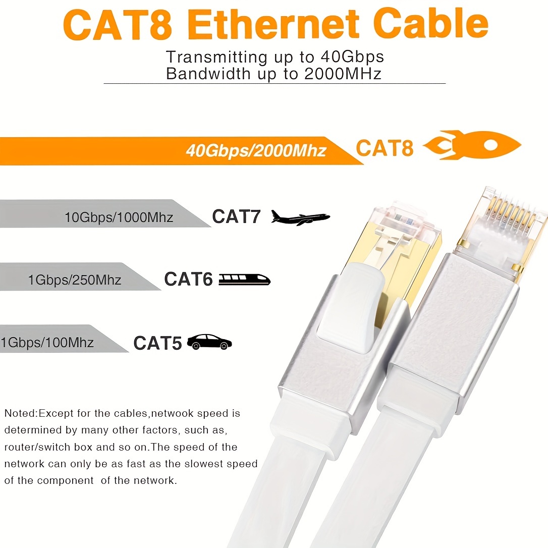Can cat 8 be flat?
