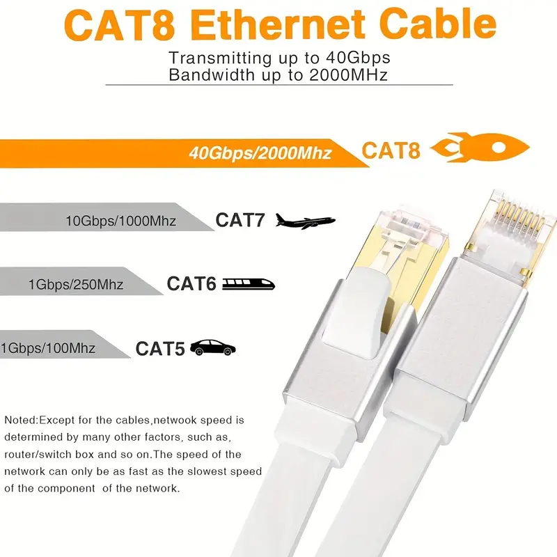 Câble Ethernet 1/1 5/3/4 5/6/9/10 5/15/22/30 M Glanics Cat 8 - Temu Belgium