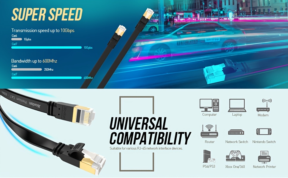 Cat 7 Ethernet Cable High Speed Flat Gigabit Lan - Temu