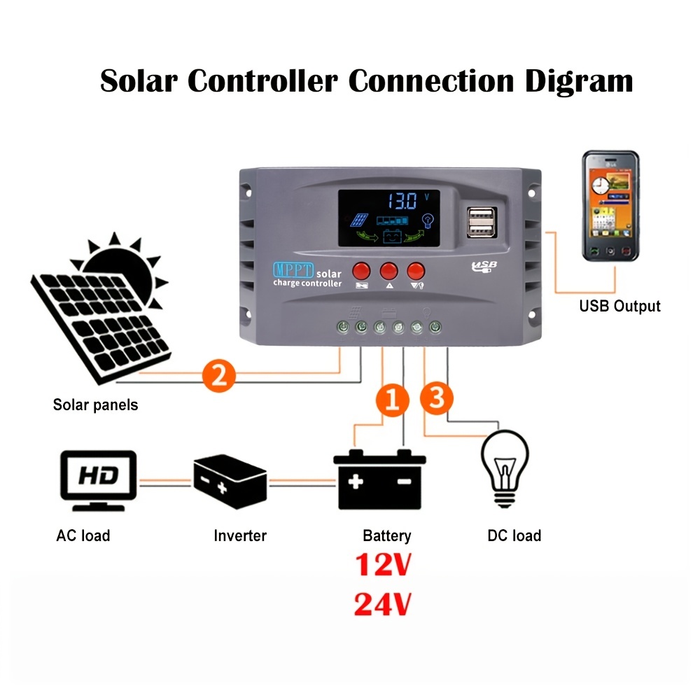 Contrôleur de charge solaire MPPT 30A avec écran LCD, modes de contrôle de  charge multiple (30A)