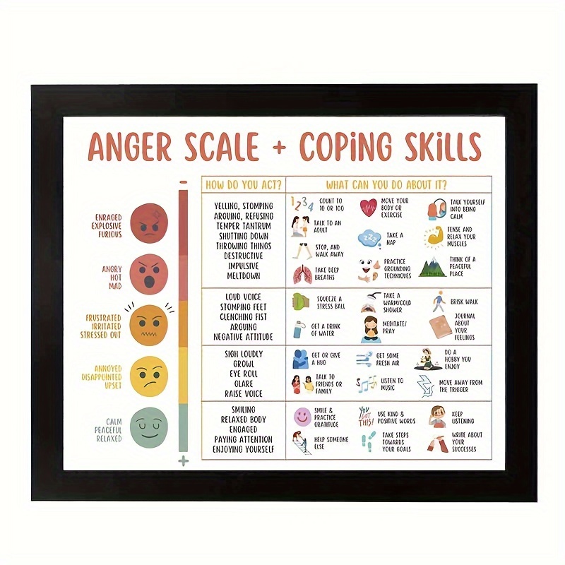Feelings Coping Skills for Teens & Kids, Emotions Scale Chart