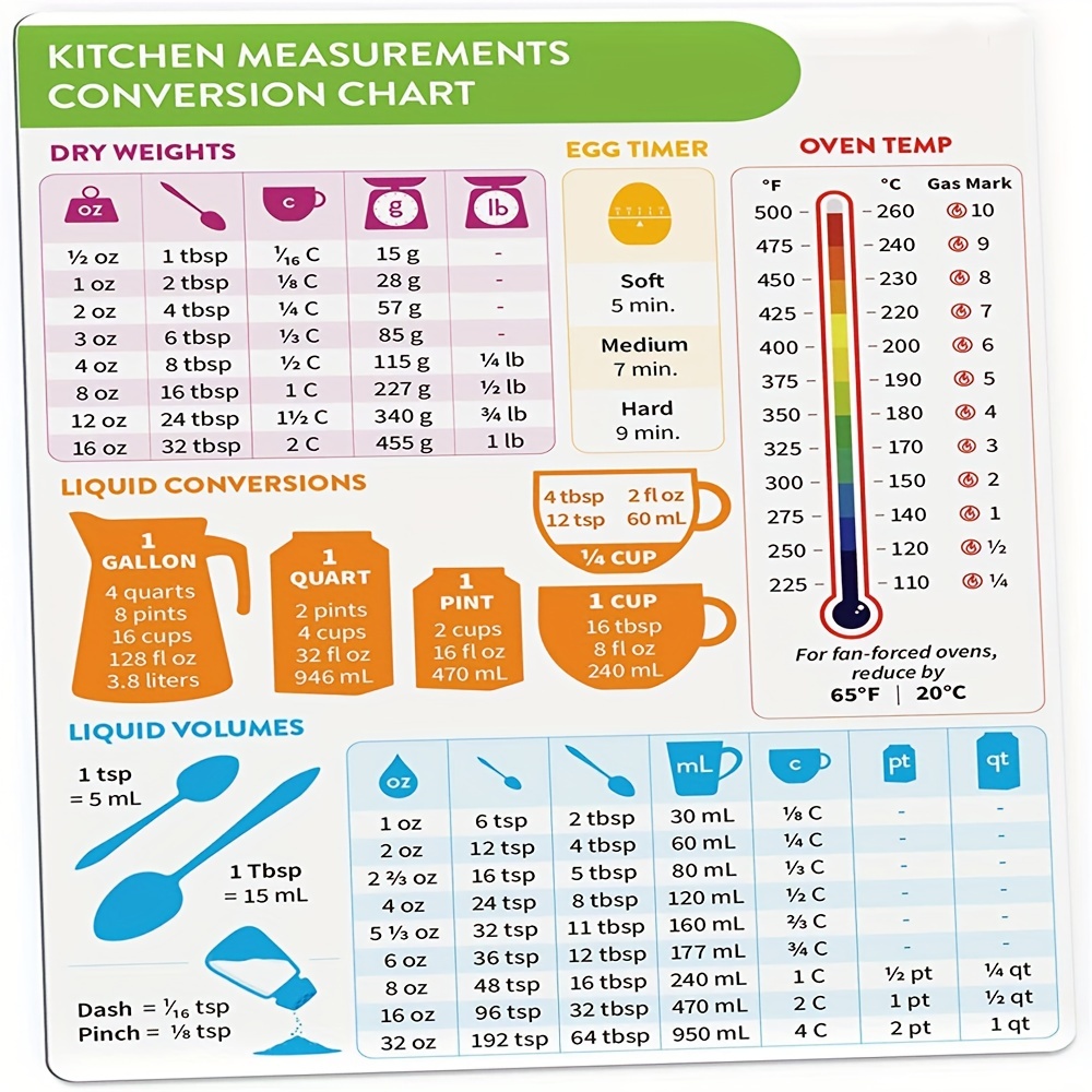 RESTAURANT KITCHEN CONVERSION Chart Magnet Baking Tool Cooking