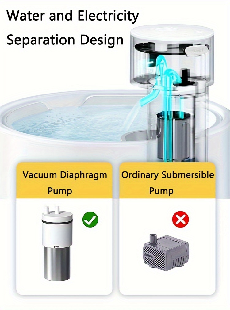 Fuente Para Gatos C7-wsj2, Fuente Para Gatos Automática Inalámbrica De  88oz/2.6 Litros, Con Ventana De Nivel De Agua, Adecuada Para Gatos Y  Perros, Con Sensor De Movimiento, Dispensador De Agua Para Mascotas