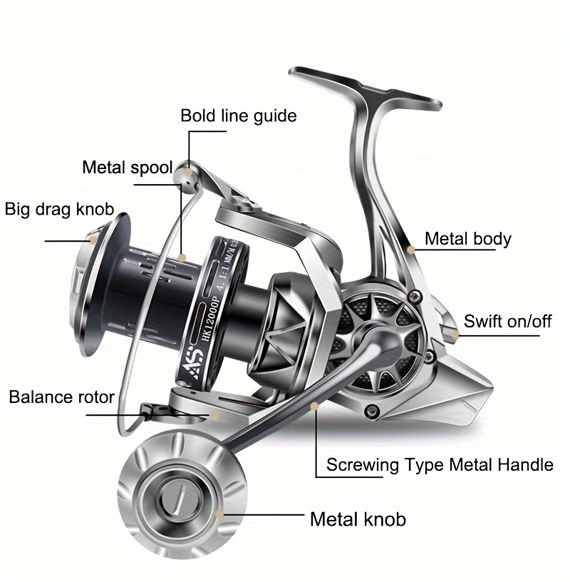 Colaxi Fishing Reel Handle Fishing Reel Parts for Freshwater Saltwater  Repair Parts Gold