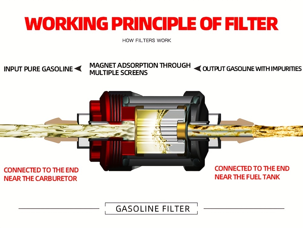 Gas” Filtre à Essence Transparent pour Moto (x3) – Oilbro Motorcycles