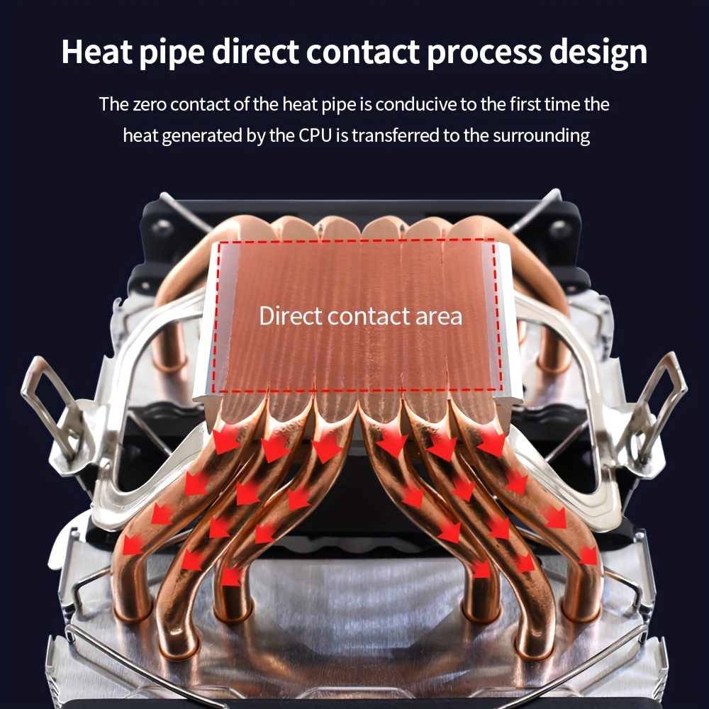 Secure AM4 CPU with GELID's AMD CPU Protection Bracket