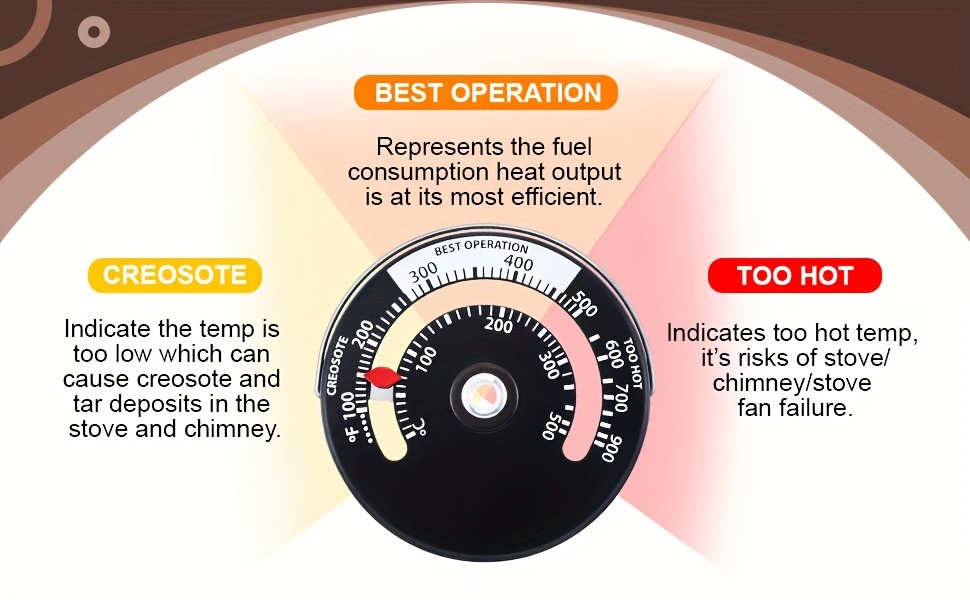 Magnetic Wood Stove Pipe Fire Heat Temperature Gauge Thermometer