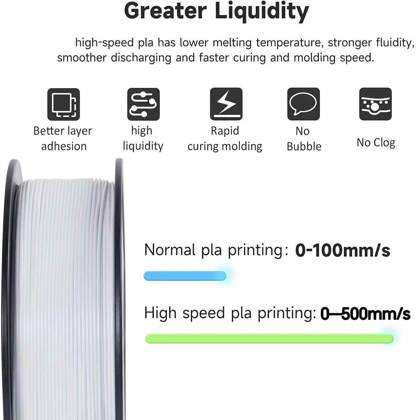 What is High Speed PLA?
