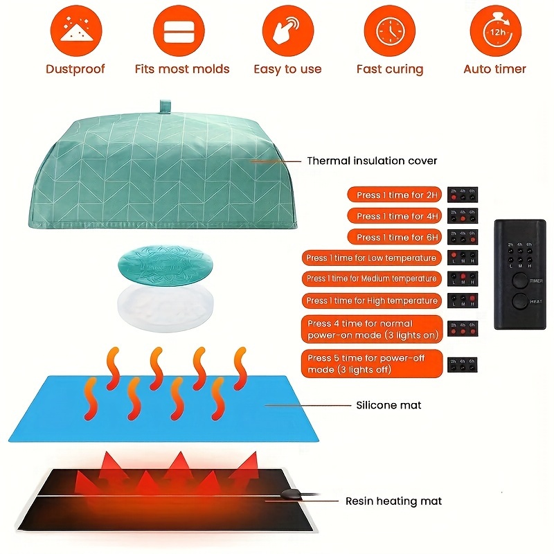 Upgrade Resin Heating Mat, Fast Curing Auto-off Lightweight