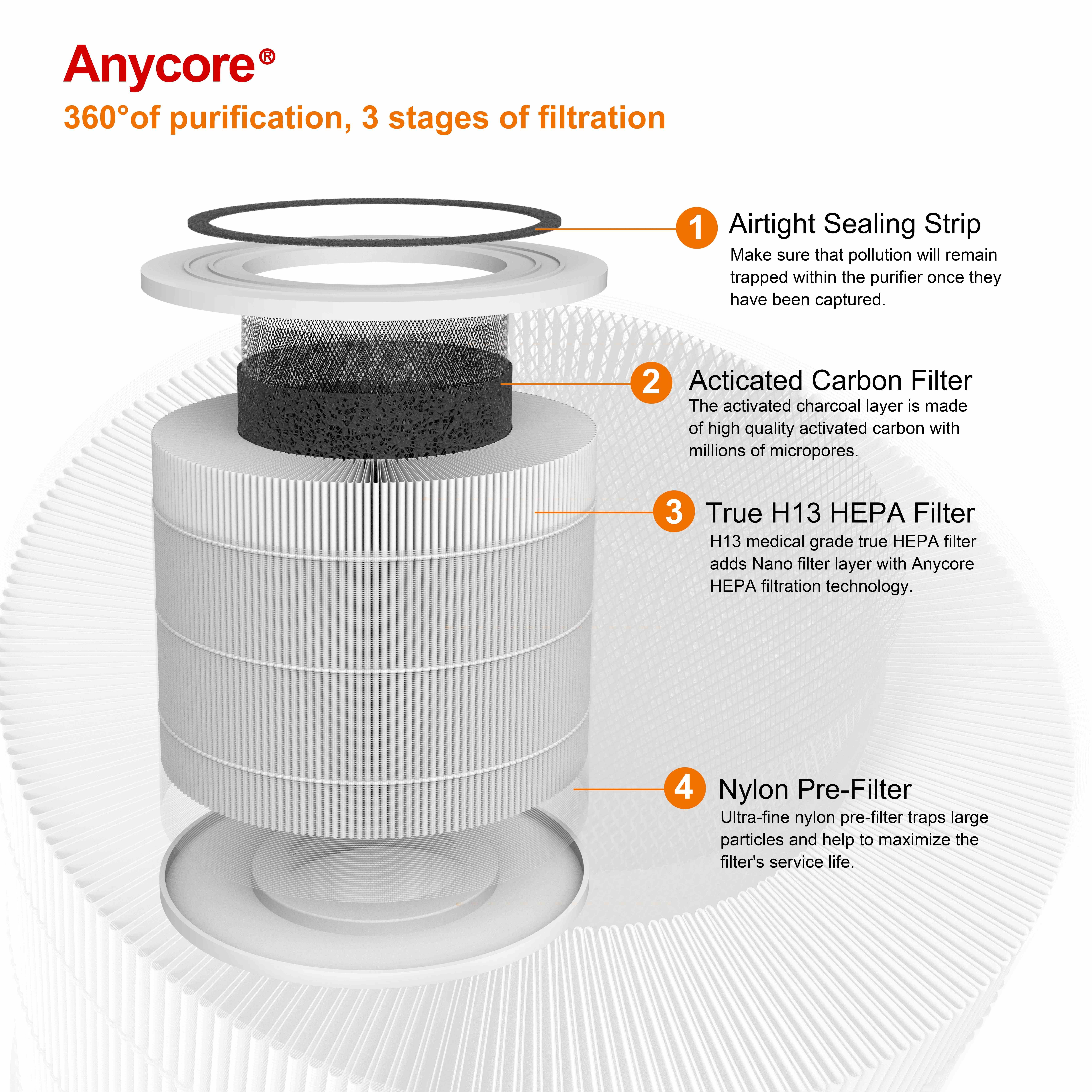 Filtre de rechange 360° HEPA + charbon actif