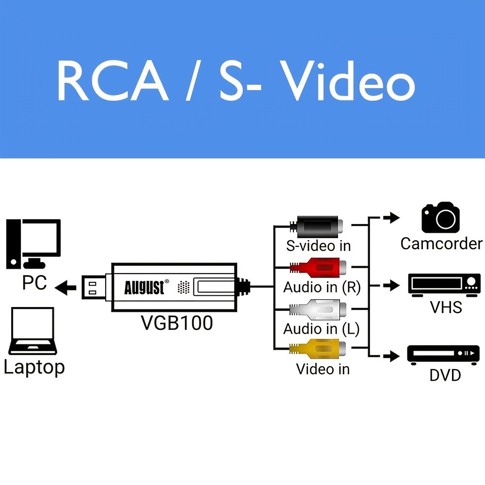 Convertisseur VHS vers numérique Convertisseur vidéo USB 2.0 Carte