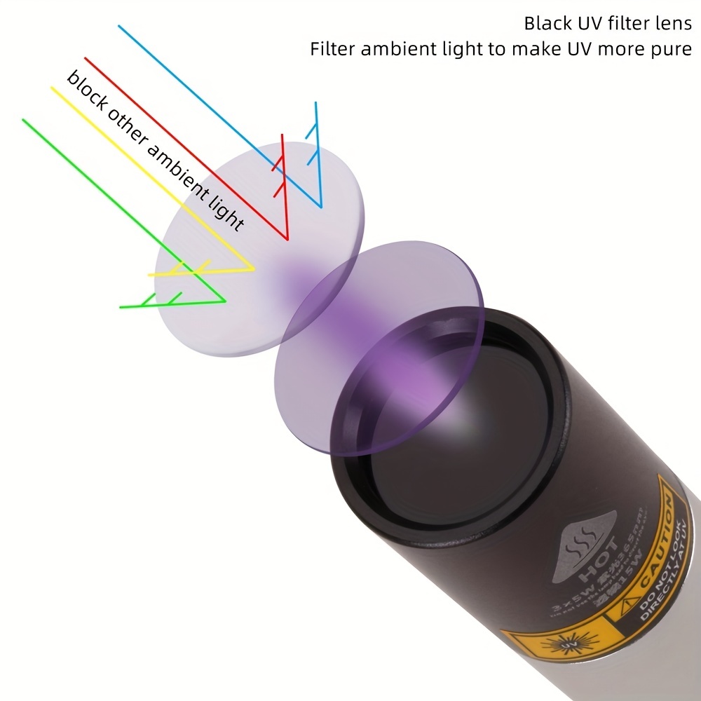 ALONEFIRE H42UV 36W 365nm Linterna UV recargable por USB, linterna  ultravioleta de luz negra, detector de orina para curado de resina, pesca