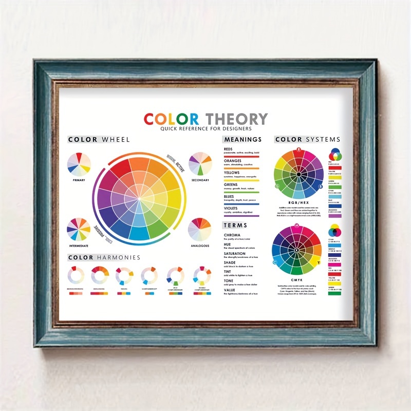  MOJDI Color Theory Poster Circle Chart Color Wheels for The  Artist Poster (12) Canvas Painting Posters And Prints Wall Art Pictures for  Living Room Bedroom Decor 24x36inch(60x90cm) Unframe-style: Posters & Prints