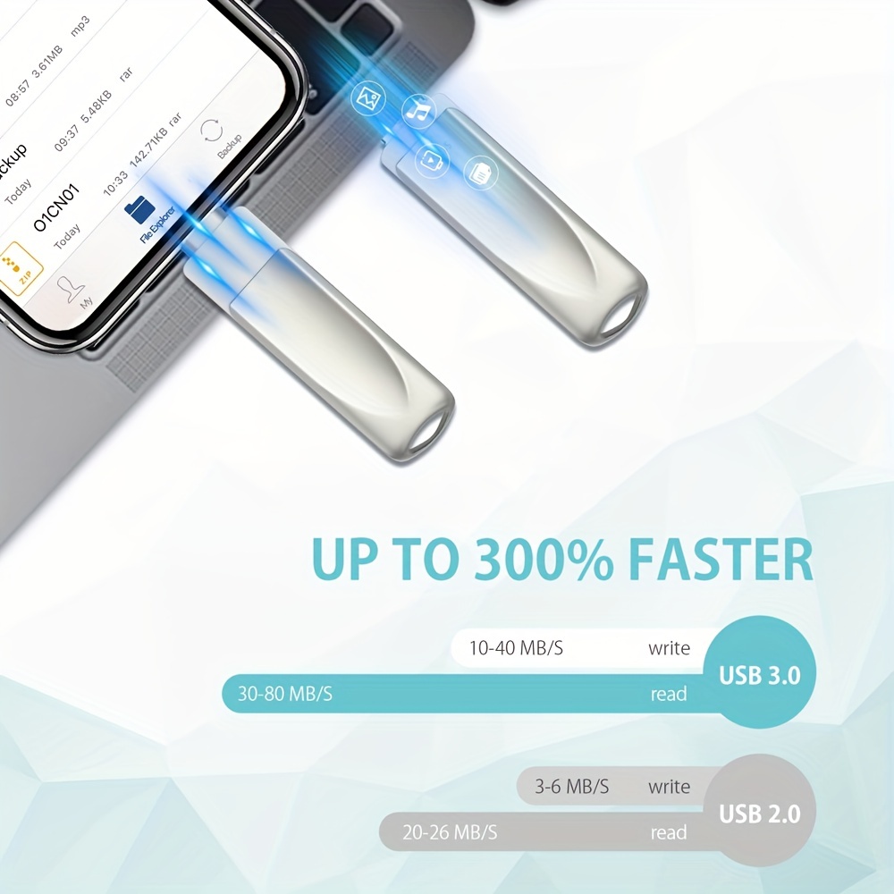 1pcフラッシュドライブFor IPhone 4 In 1 High Speed USB 3.0