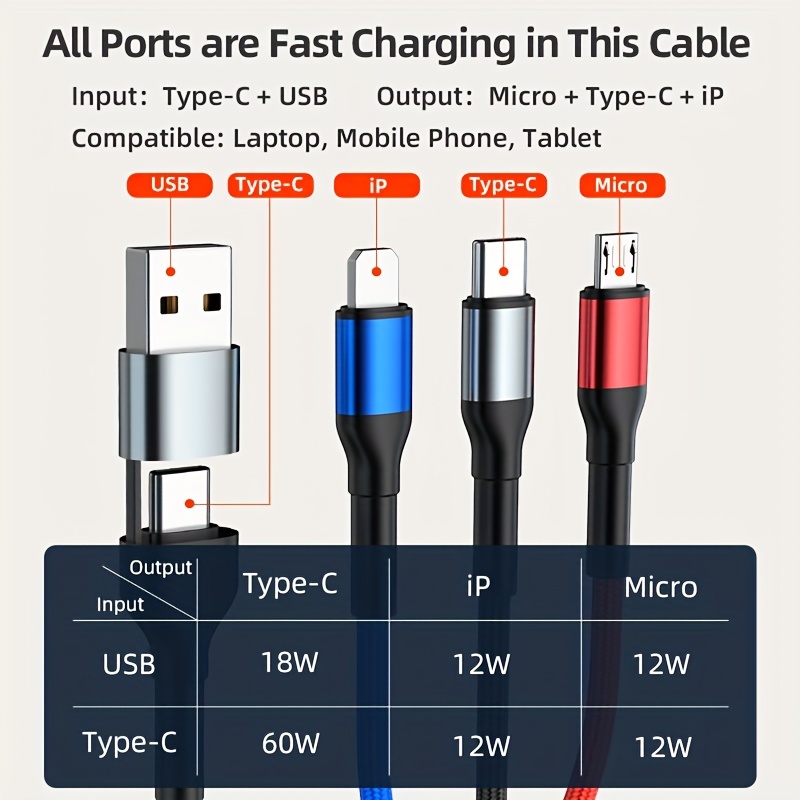 Cargador Carga Rapida 18W Tipo C con 1 Cable