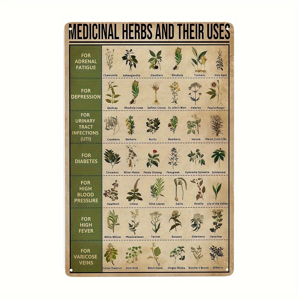 

1pc, Herbal And Its Use Poster Metal Sign Wall Decoration Room, Home Kitchen Restaurant Bedroom Garden Sign Poster Home Retro Wall Art, 8×12 Inches