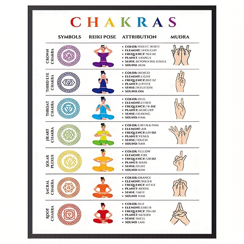 Chakra Yoga Poster Best Yoga Poses for 7 Chakras in 2021 Workout