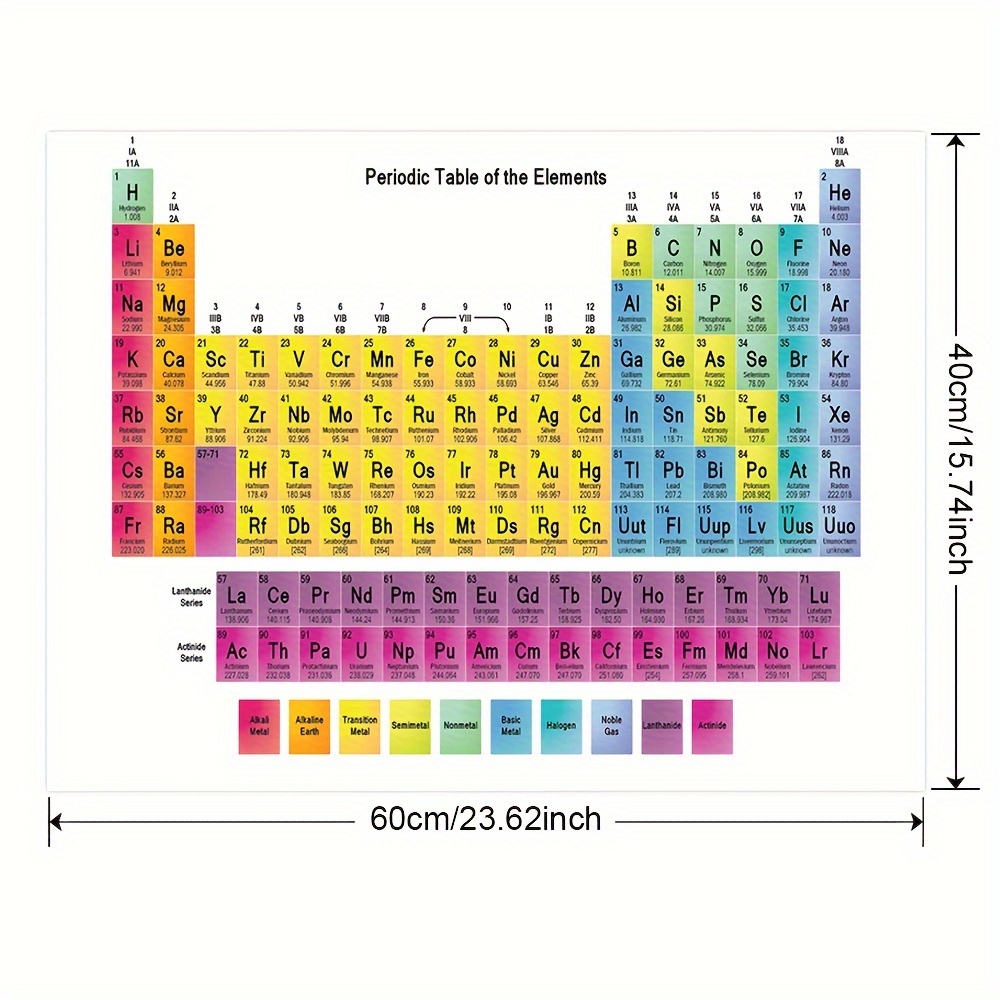 1pc,Periodic Table Of Chemical Elements Wall Poster Colourful