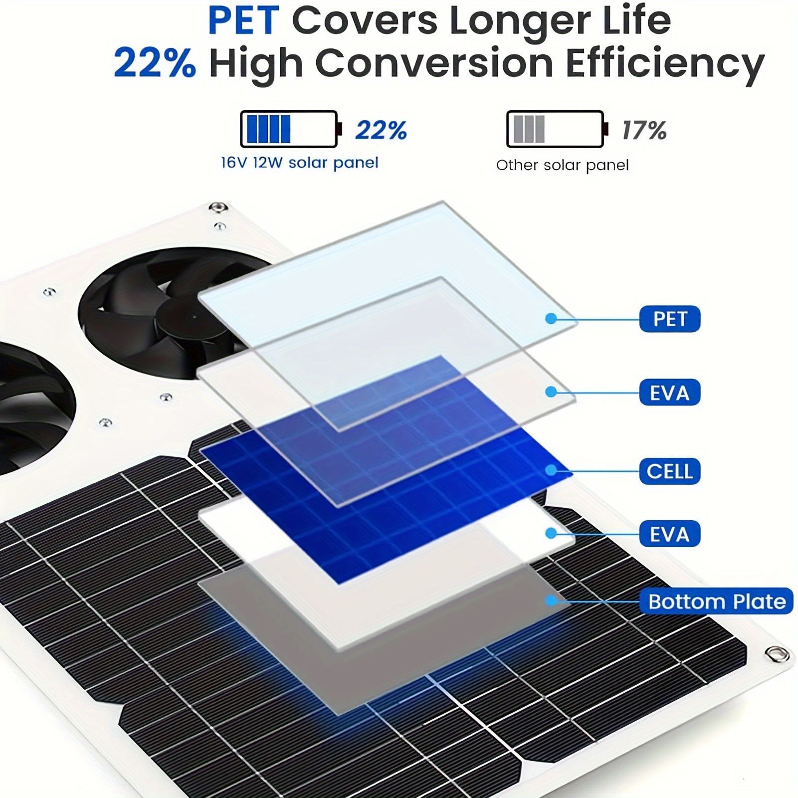 Solar Panel Dual Fans Kit 12v Portable Ventilation Fan - Temu