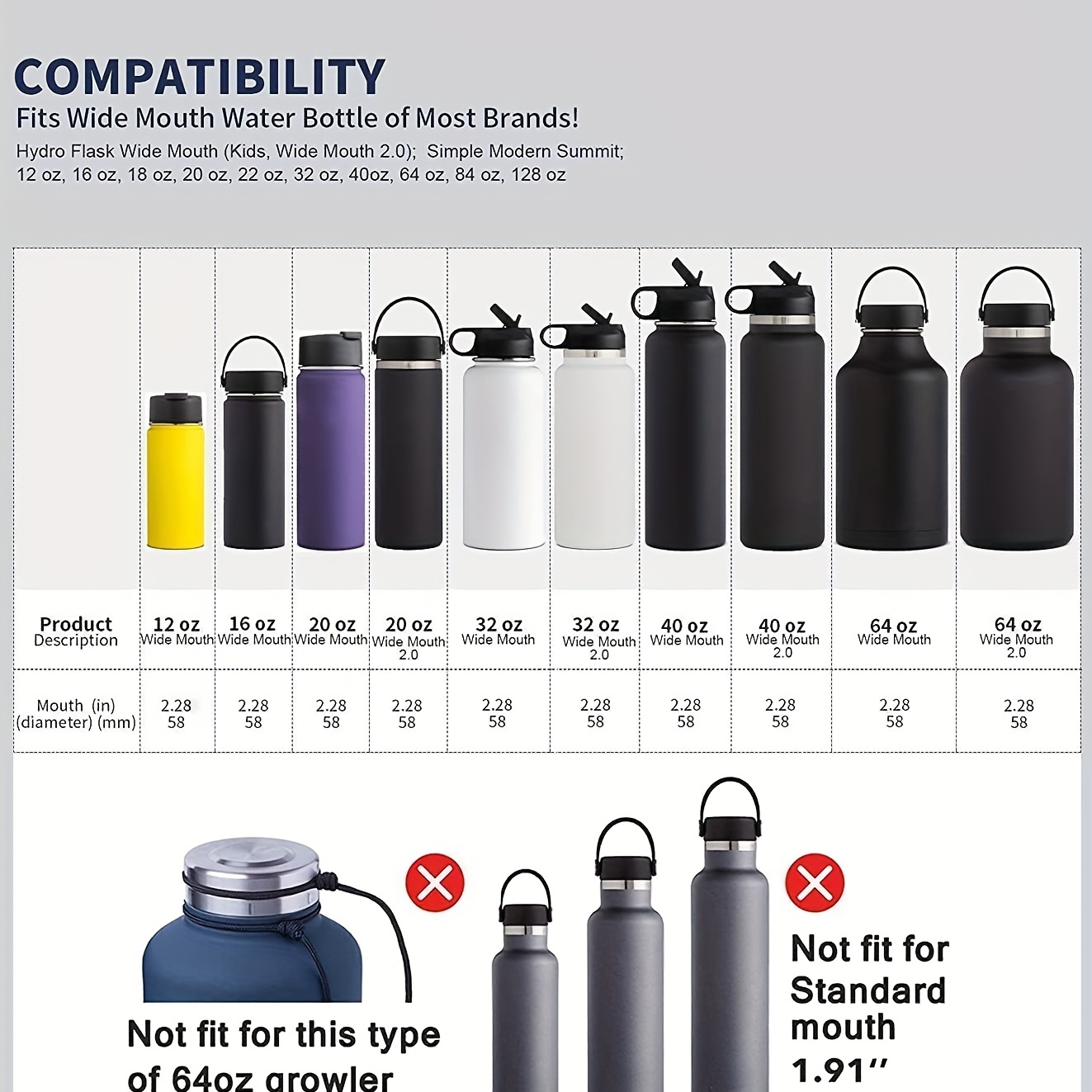 Ouharty Replacement Wide Mouth Straw Lids for Hydro Flask Lids