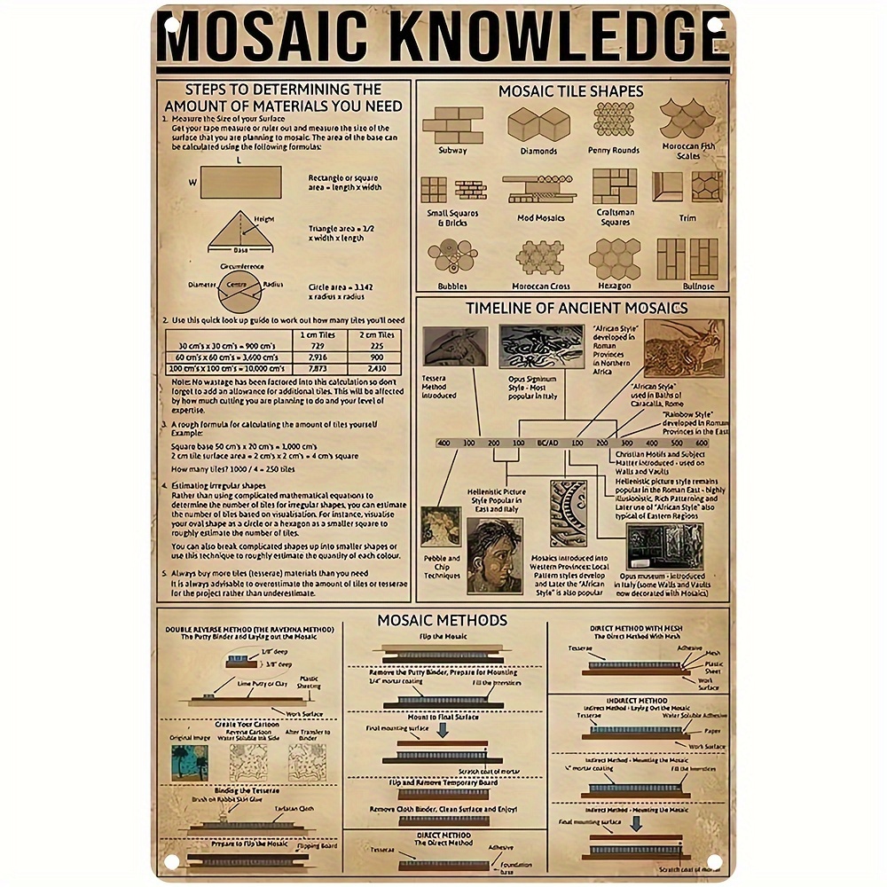 1pc, Mosaic Knowledgealuminum sign (8''x12''/20cm*30cm)Metal Sign, Legacy  Aluminum Knowledge Popularization Poster, Wall Decor, Room Decor, Home