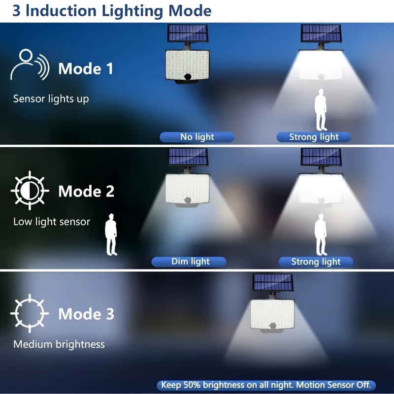 Luz Solar Exterior De Medio Paquete, 126LED 3000 Lúmenes 3 Modos De Luz  Exterior Con Sensor De Movimiento Dividido Y Control Remoto, Luz Solar  Exterio