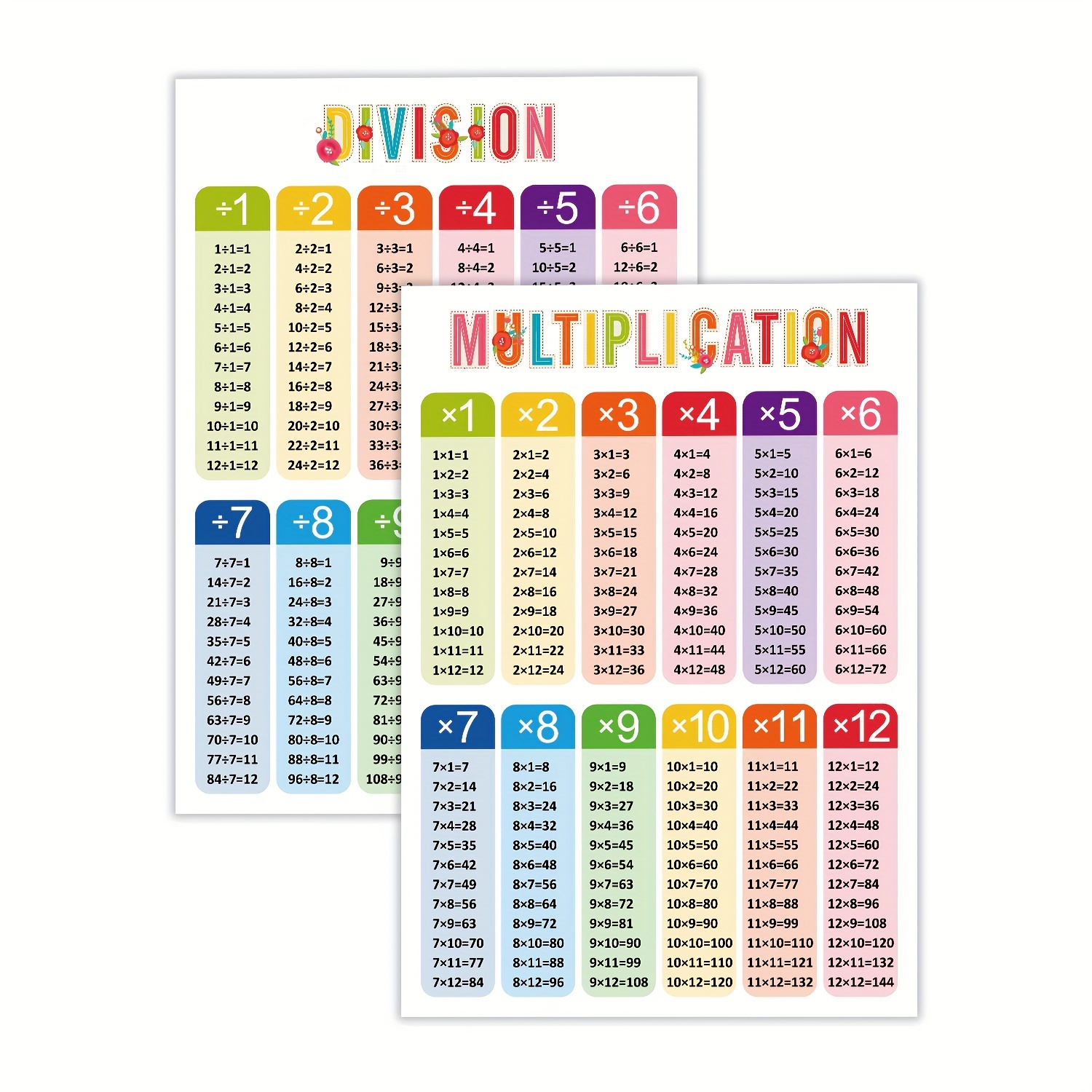  4 Pack - Laminated Math Poster Set - Multiplication Table Poster,  Division, Subtraction, Addition (LAMINATED, 18 x 24) : Toys & Games
