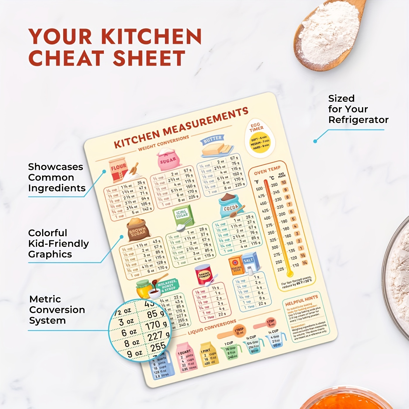 Measurement Conversion Chart for Cooking/Baking