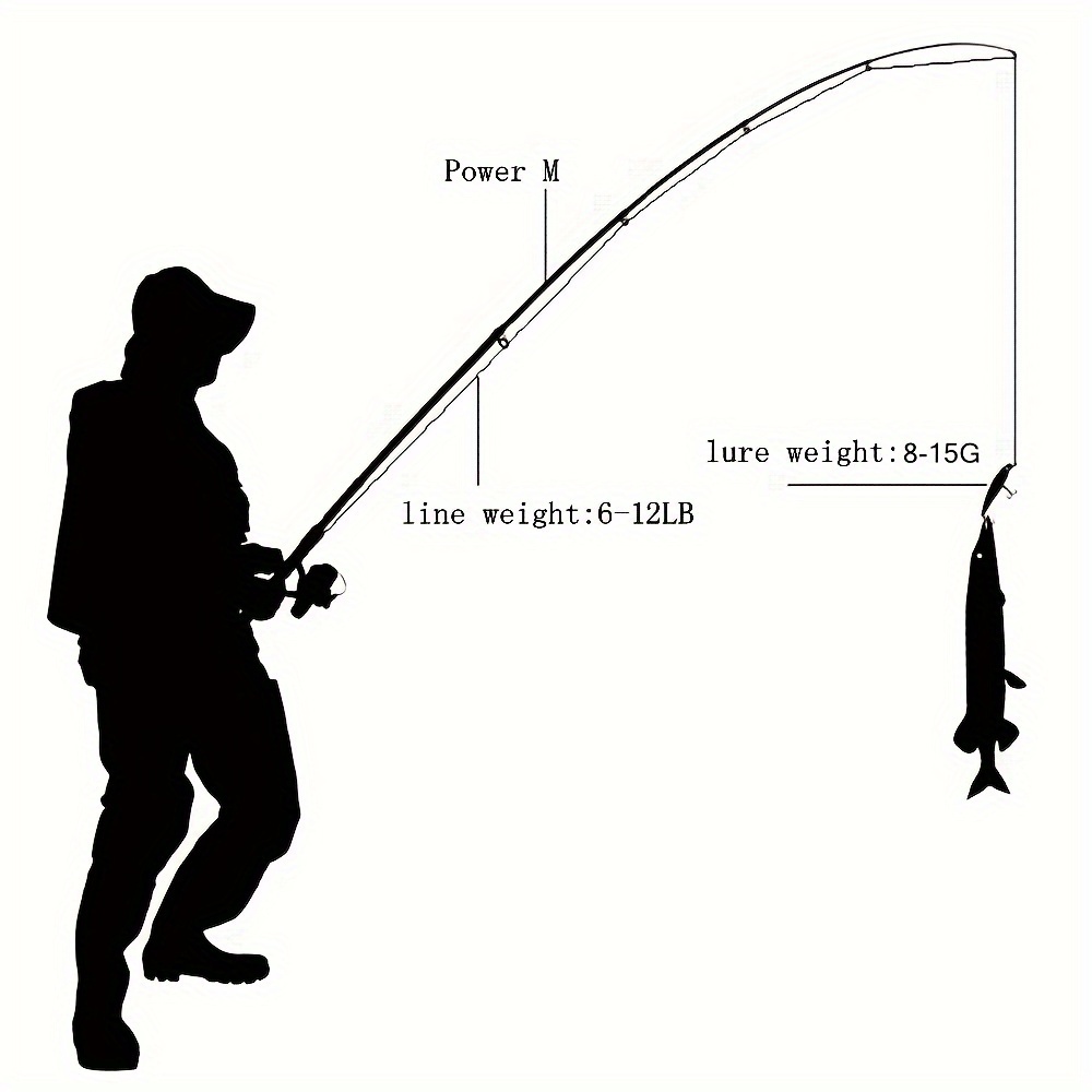 1pc Portable Lightweight Fishing Rod, 2 Sections Fiberglass Spinning Rod,  160cm-180cm/5.25ft-5.91ft