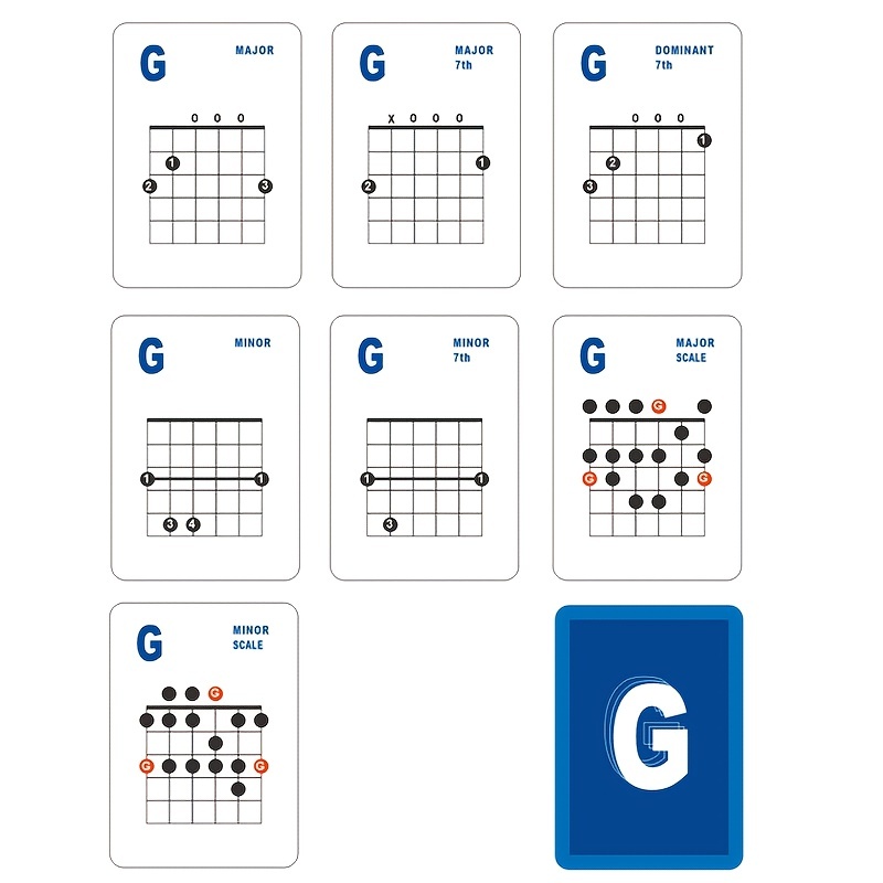 basic chords for electric guitar