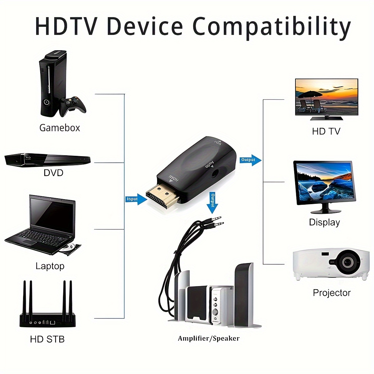 Adaptador Vga / Vga Cable Audio Pc Portátil Tv - Temu Chile