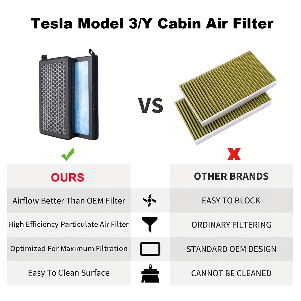 2pcs Air Filter Hepa Activated Carbon Model 3 Model Y Air Conditional  Replacement Car Accessories - Automotive - Temu Canada