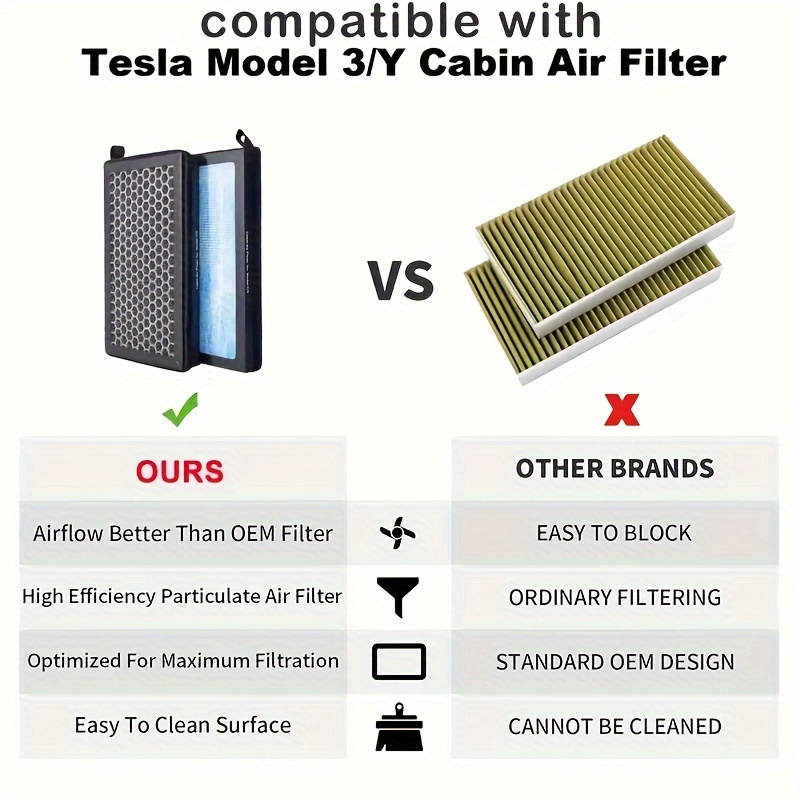 2pcs Air Filter Hepa Activated Carbon Replacement Model 3 Model Y Air  Conditional Replacement Car Accessories - Home & Kitchen - Temu