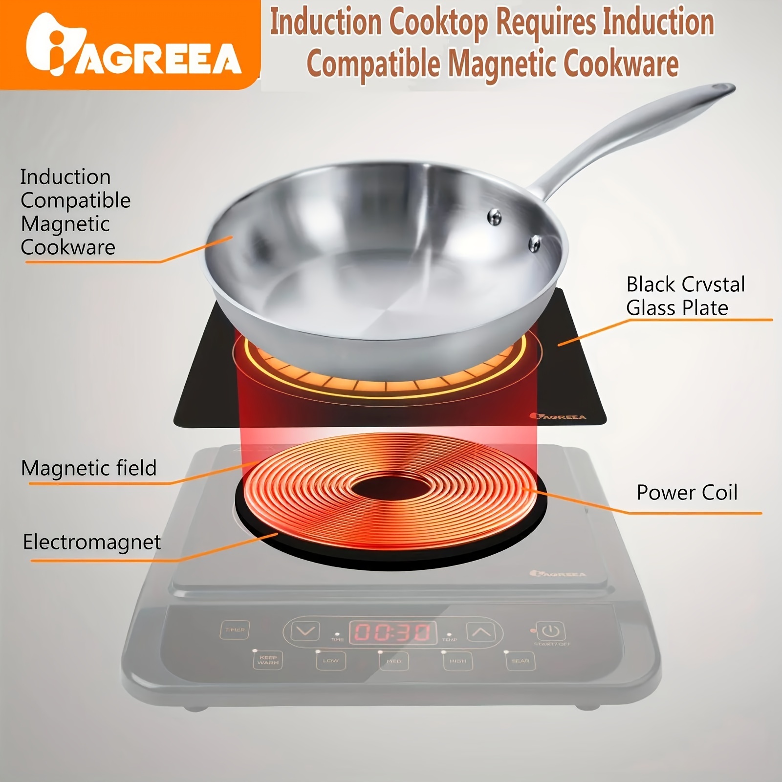 Portable Cooktop Induction Stove Hot Plate Induction Plate Electric Cooktop
